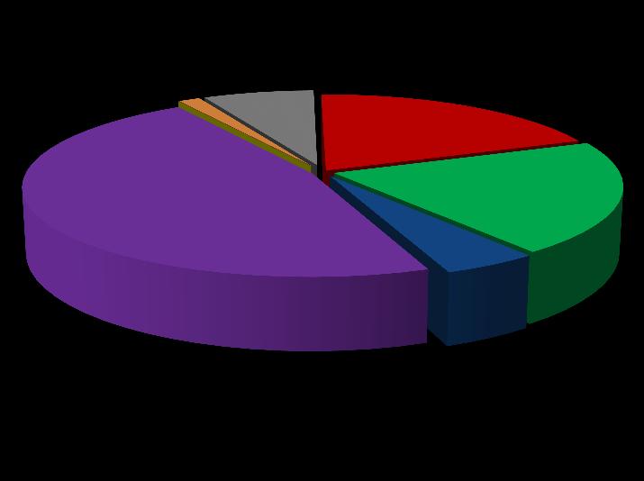 III. Základní statistické údaje o událostech za leden-březen 217 Tab.