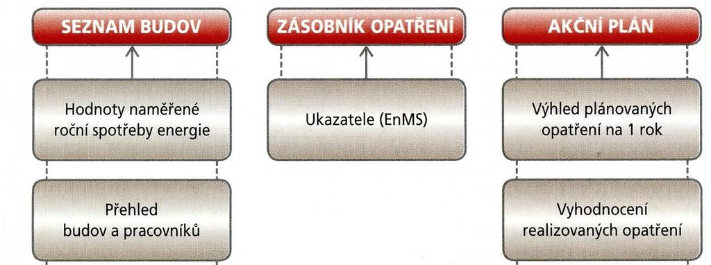 1. ÚVOD Liberecký kraj rozhodl usnesením č. 1044/12/RK ze dne 14. 8. 2012 o zavedení systematického managementu hospodaření energií v objektech ve vlastnictví Libereckého kraje. Usnesením č.