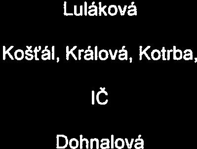 Jančáková PD Vojtíškova Blaho, Zítek, Schaffner PD Opatovská Pecháček,