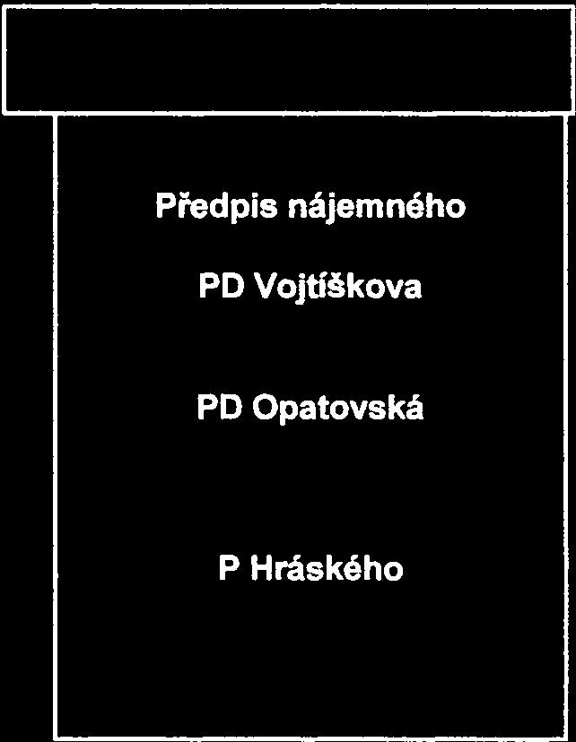 ,1 x I Hráského 1902 I Dozorčí rada JMM a.s. 7 členů 1+3x2 Kancelář ředitele Zvoničová asistentka Ing.