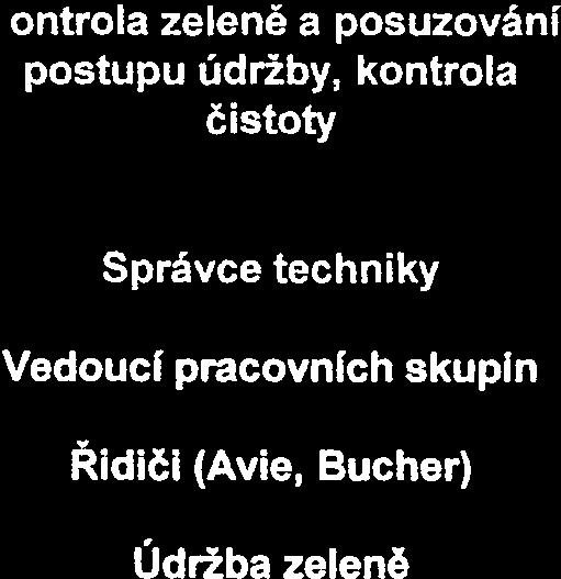 správy nebyl prostor a MDC Petržela Středisko parkování Bc.