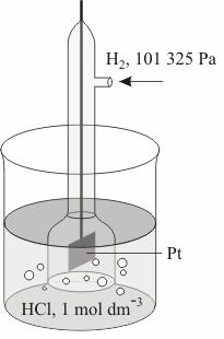 20 1.2.1.3 Vodíková elektroda Obrázek 1.2-3 Vodíková elektroda Tato elektroda byla zvolena referenční z důvodu zaručené reprodukovatelnosti.