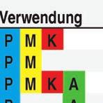 3,0 63 2 28,30 230 4,0 7 25 38,00 240 5,0 7 25 43,30 250 6,0 80 40 49,80 260 20 Se stopkou MK, s břit. destičkami z tvrdokovu podle DIN 800. K vrtání do oceli 750-400 N/mm 2, ocel.