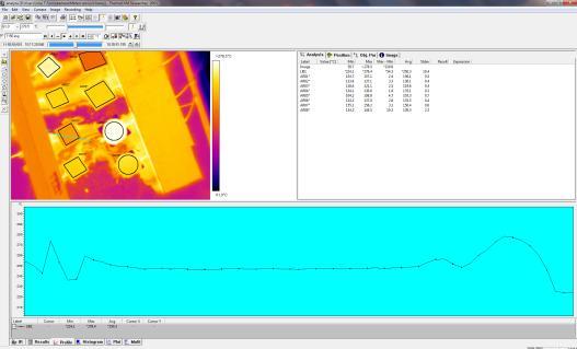 Nejdůležitějšími funkcemi softwaru je provádění teplotních analýz na vybraných oblastech bod, čára, kruhové, obdélníkové nebo nepravidelné oblasti.