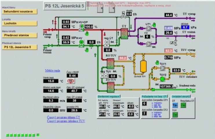 Služby pro Vás A) Elektronická fakturace Šetříme Váš čas, stromy a životní prostředí. B) Servisní a havarijní služby 24/7 Naši pracovníci vyřeší Váš problém v průměru do 2 hodin.