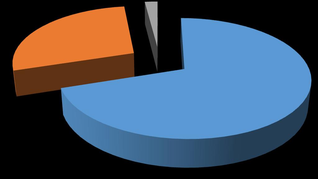 až 60% nákladů při výrobě kombinované