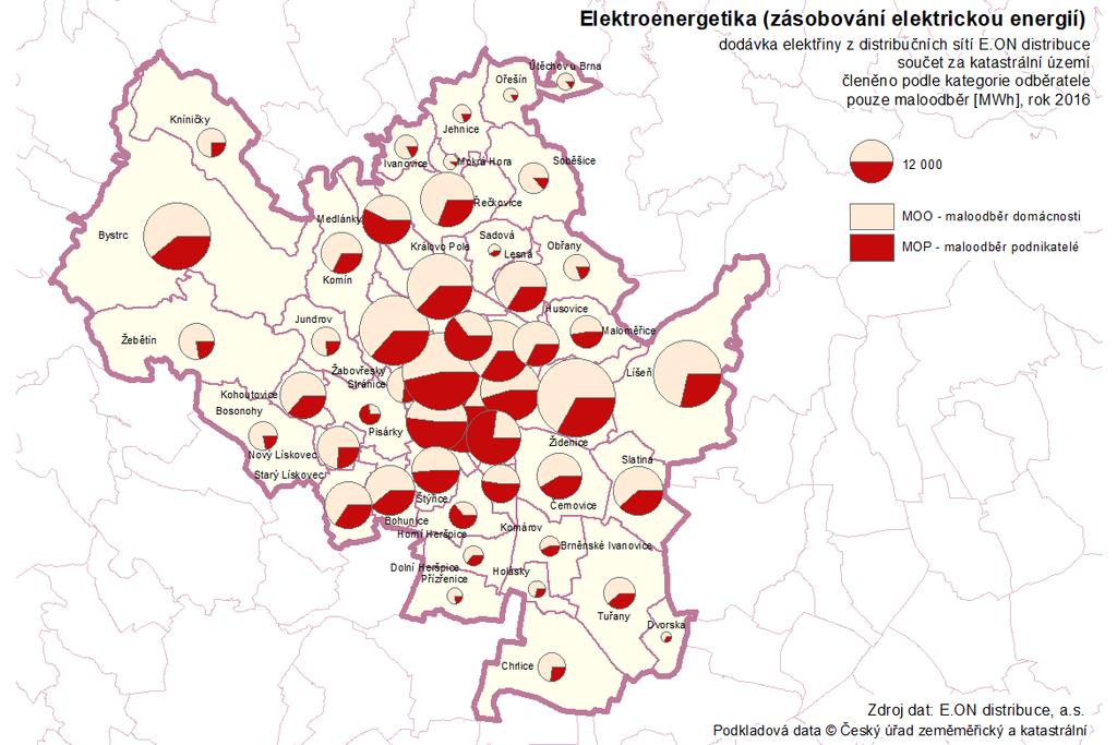 Obrázek 29: Dodávka elektřiny ze sítí E.