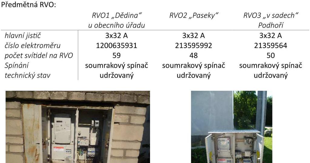 Sloupy a výložníky Nejsou uvažovány výměny sloupů nad rámec údajů ve výkazu výměr.