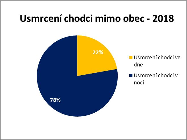 Dne 20. února 2016 nabyla účinnosti novela zákona č. 361/2000 Sb., o silničním provozu, ve znění pozdějších předpisů (zákon č. 48/2016 Sb.