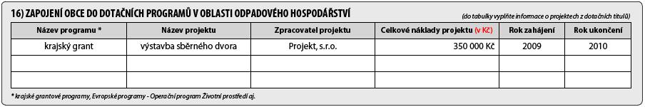 Tabulka 16 - Zapojení obce do dotačních programů v oblasti odpadového hospodářství V této tabulce uveďte názvy projektů, ze kterých má Vaše obec zájem získat finanční nebo materiálovou podporu z