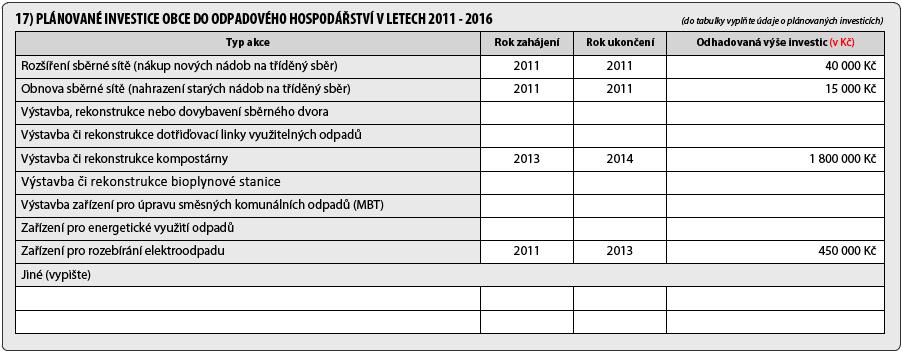 Tabulka 17 - Plánované investice obce do odpadového hospodářství v letech 2010-2016 Do tabulky specifikujte blíže údaje o plánovaných investicích realizovaných mimo projekty uvedené v tabulce č.