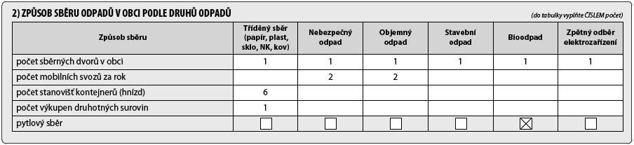 www adresu internetových stránek místního tisku nebo obecního zpravodaje, - jméno a příjmení šéfredaktora, který má na starosti vydávání zpravodaje.