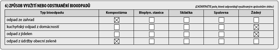 Tabulka 6 - Způsob využití nebo odstranění bioodpadů Doplňte údaje o způsobu využití nebo odstranění bioodpadů, pokud je v obci sbíráte odděleně od komunálního odpadu.