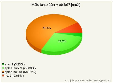 Obliba RH