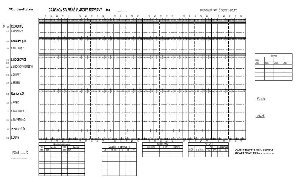 Tiskopis grafikon splněné vlakové dopravy H. ORGANIZOVÁNÍ DRÁŽNÍ DOPRAVY 36.