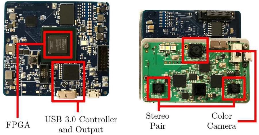 reálném čase jako je například AR / VR, autonomní řízení a díky malým rozměrům a nízké spotřebě energie FPGA čipů, také v integrovaných systémech. Obr. 3-17 Architektura sítě KCNN.