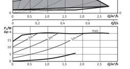 PRACOVNÍ TLAK 10 bar Regulační režimy: Δp-c (diferenční tlak konstantní) Δp-v (diferenční tlak variabilní)