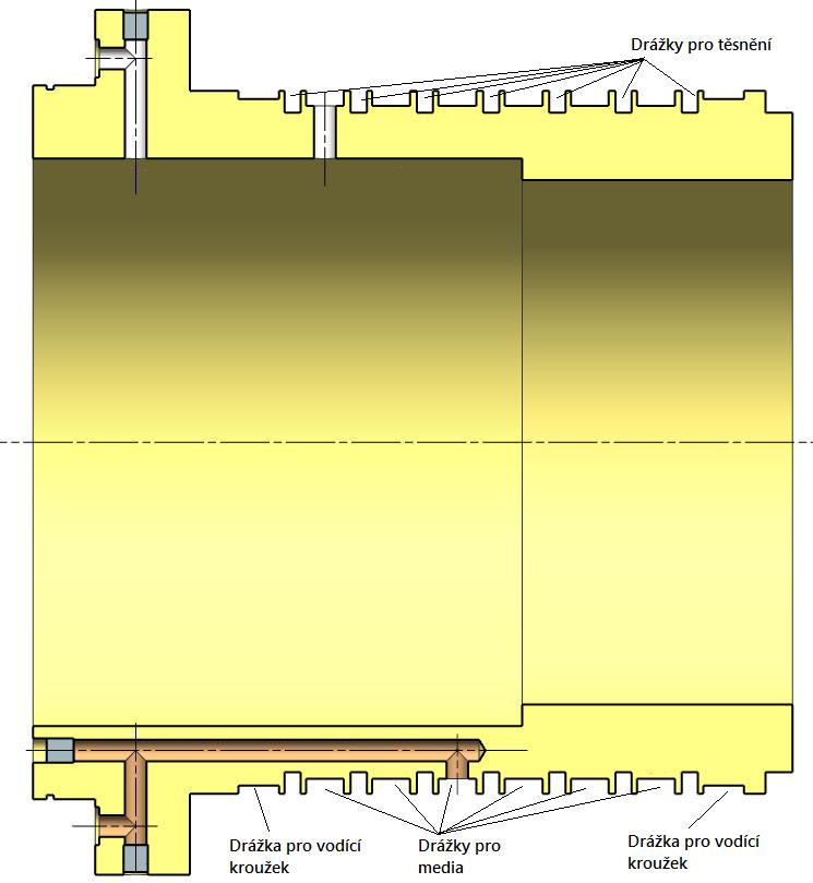 Drážky jsou mezi sebou těsněné pomocí rotačního těsnění. Na koncích je drážka pro vodící kroužky.