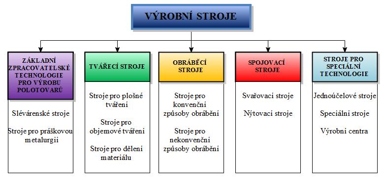 Západočeská univerzita v Plzni. Fakulta strojní. Diplomová práce, akad. rok 2017/18 Katedra konstruování strojů Bc.