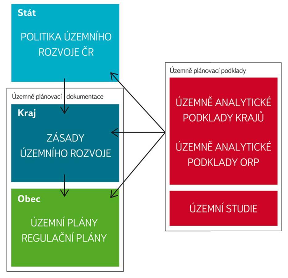 Krajina v územním
