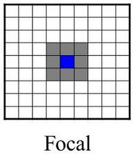 Mapová algebra fokální funkce Pracují s určitým definovaným okolím okolo zpracovávané buňky, typicky 3x3 pixely Příklady použití: