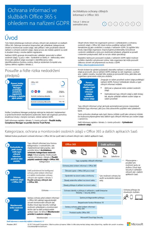 Office 365 Informační příručka pro