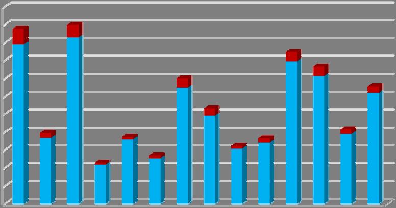 Odečítání 3 bodů školení bezpečné jízdy Od 1. 9. 2008 je možné absolvovat tzv. školení bezpečné jízdy, což je dobrovolné školení pro řidiče, kteří mají na svém bodovém kontě zaznamenány body.