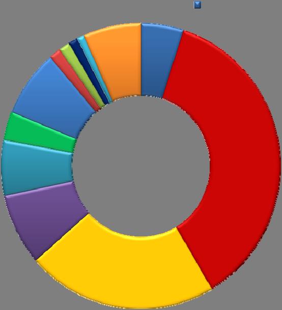 Přírůstky bodů za poslední měsíc, složení udělených bodů Tabulka 2 tabulka přírůstků bodů ORP (kraj) 1b 2b 3b 4b 5b 6b 7b 8b 9b 10b 11b 12b bodovaných řidičů Hlavní město Praha 29-676 -88-86 -43-24