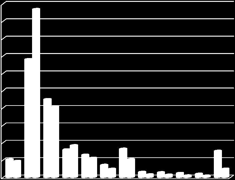 6,43 % 5,55 % 3,47 % 2,31 % 8,10 % 5,12 % 1,50 % 0,77 % 1,39 % 0,68 % 1,19 % 0,47 % 0,95 % 0,41 % 7,58 % 2,35 % 1b 2b 3b 4b 5b 6b 7b