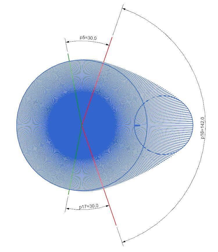 Obr. 19 Geometrie profilu sací