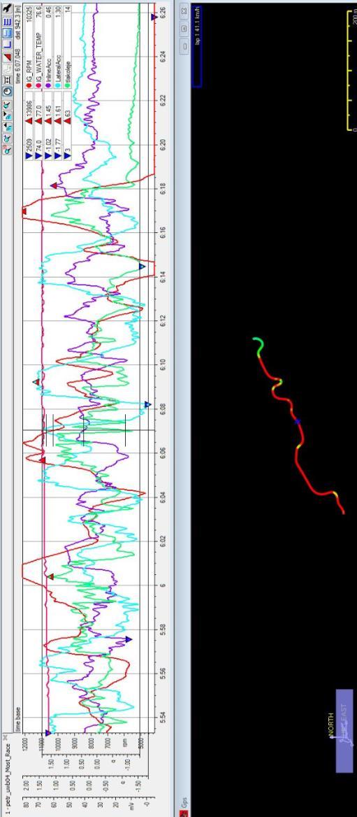 Obr. 27 Data z dataloggeru vozu UWB ze závodní tratě