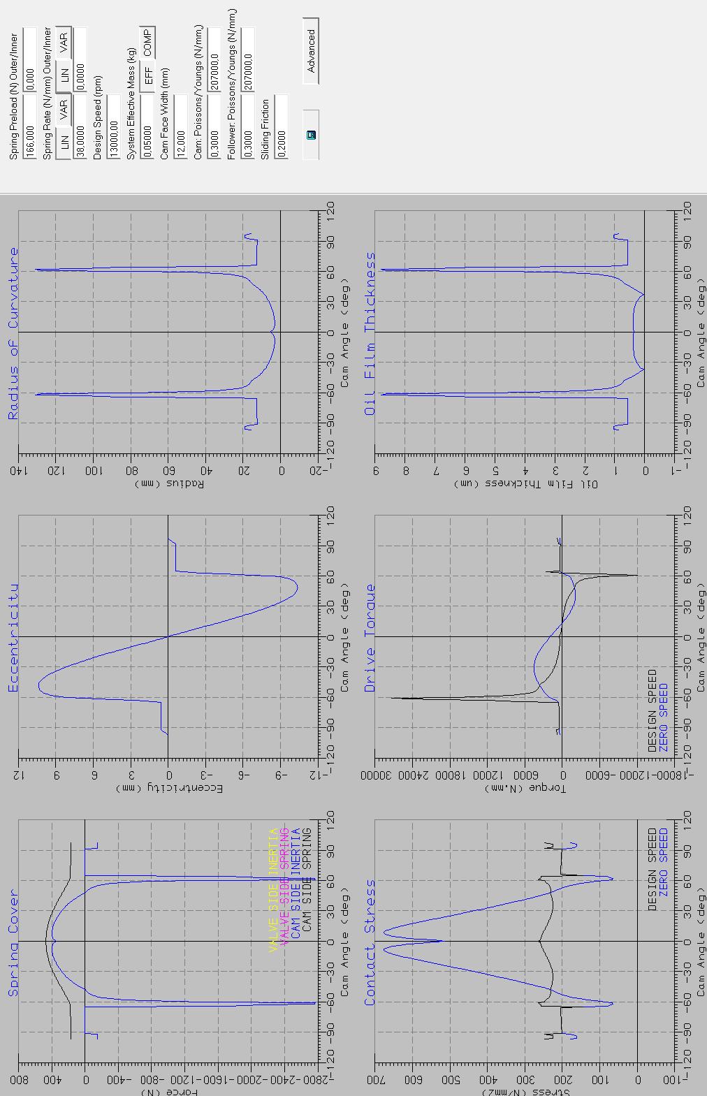 Obr. 81 Modul statics v