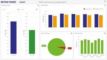 Začleňte data ze zařízení zapojených do konkrétní aplikace, jako jsou snímače čárových kódů nebo teplotní čidla. Používejte data ze zařízení METTLER TOLEDO i jiných značek.