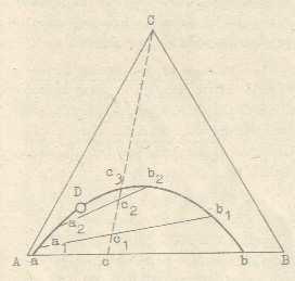 Obr. 10 Konstrukce bodů binodální křivky pro směs dvou omezeně mísitelných kapalin 3 Ke směsi dvou dokonale mísitelných složek (např. A, C v bodě S) přidáváme za neustálého míchání složku B.