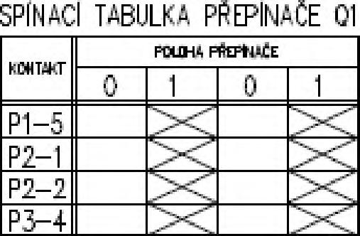 ZAP. STAVU TROUBY 01 VYPÍNAČ trouby S1-TERMOSTAT