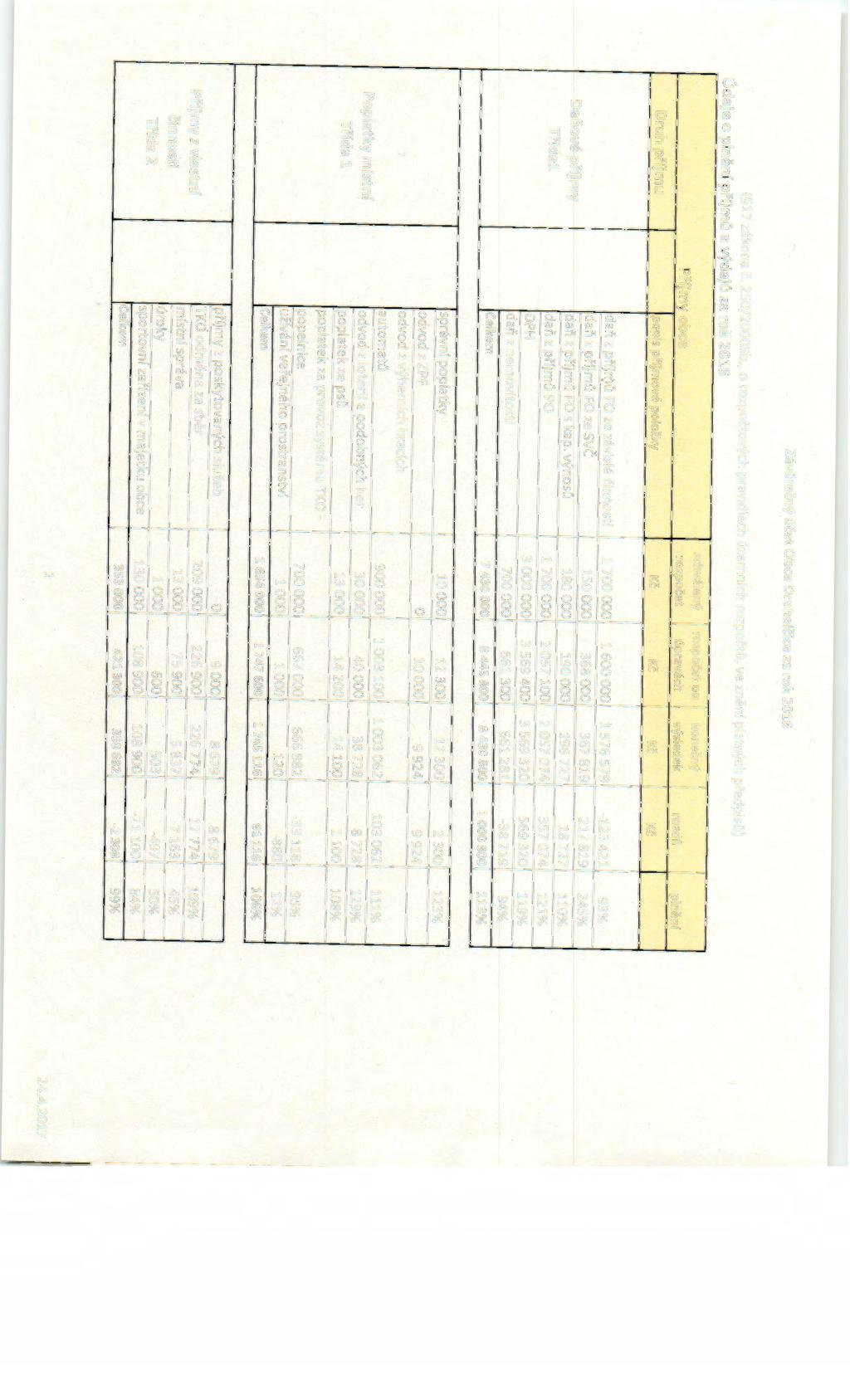 ( 17 zákona č. 250/2000Sb.