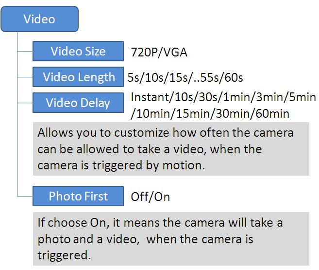 Video Rozlišení Videa Délka videa Prodleva PIR Definuje prodlevu PIR čidla po pořízení záběru.