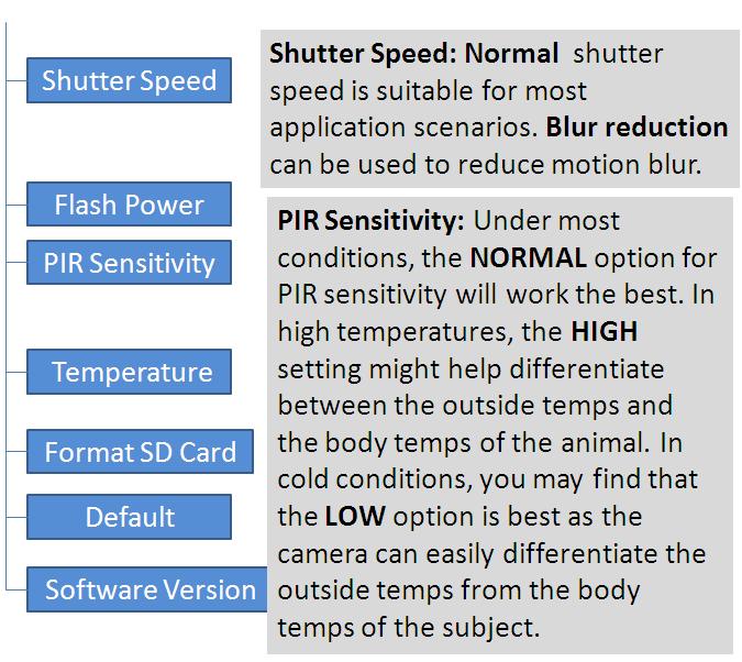 Rychlost závěrky Intenzita IR blesku Citlivost PIR Teplota Přepis SD karty Výchozí nastavení Rychlost závěrky je automaticky optimalizována.