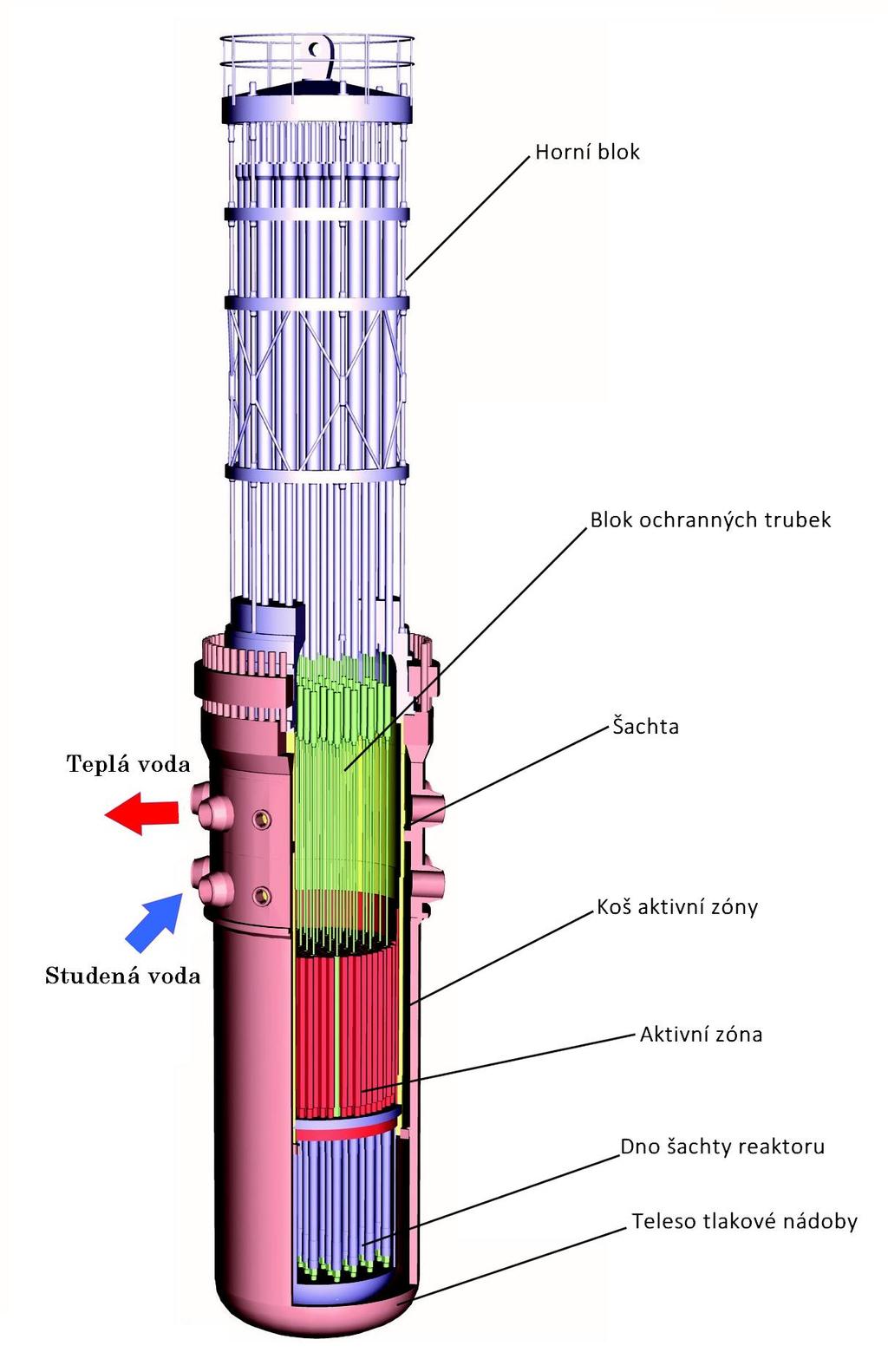 Primární a sekundární okruh jaderné elektrárny 14 Obr. 2: Řez jaderným reaktorem VVER-440/V-213 [3] 2.1.1.1 Aktivní zóna Aktivní zónu si lze představit jako soubor palivových článků, které jsou uspořádány v trojúhelníkové mříži.