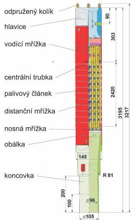 Primární a sekundární okruh jaderné elektrárny 15 2.1.1.2 Palivové tyče Palivové tyče jsou uspořádány v trojúhelníkové mříži.