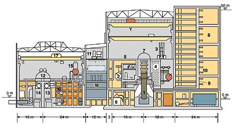 Bezpečnostní systémy jaderných elektráren 23 3 BEZPEČNOSTNÍ SYSTÉMY JADERNÝCH ELEKTRÁREN V jaderné elektrárně je nutno zajistit, aby se nedostaly radioaktivní látky do okolí, a proto je zde spousta