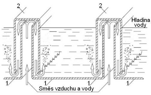 Bezpečnostní systémy jaderných elektráren 24 3.1.1 Vakuo-barbotážní systém Jedná se o pasivní systém, který není energeticky závislý a je dimenzován na maximální projektovanou havárii.