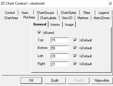 V jednom grafickém průběhu může být více parametrů, což je dobré při různých porovnáváních a velmi to zjednodušuje práci.