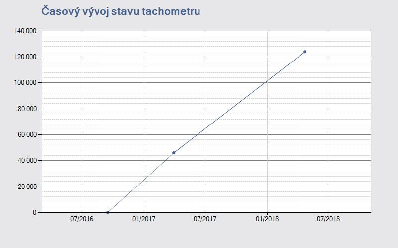 2016 KONTROLNÍ ČÍSLICE VE VIN kontrolní číslice je v pořádku Informace o kuponu AUTOTRACER Číslo kuponu pro opakovaný vstup: 5533477104 Datum aktivace kuponu: 12.06.2019 23:06:17 Platnost do: 12.07.