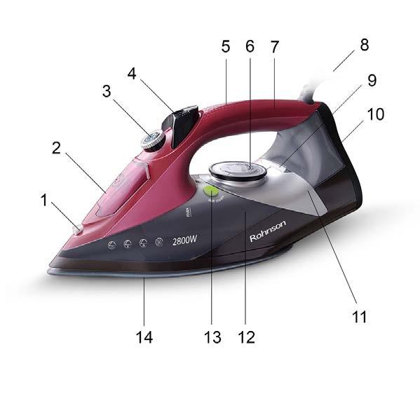 POPIS SPOTŘEBIČE 1. Rozprašovací tryska 2. Uzávěr zásobníku na vodu 3. Regulace intenzity páry 4. Tlačítko rozprašování a tlačítko parního impulsu 5. Rukojeť 6. Termostat 7. Horní kryt 8.