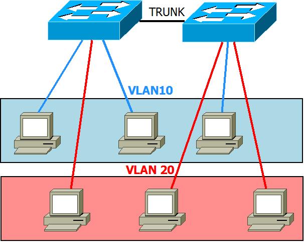 Popis technologického aparátu 23 mít jiný identifikátor DUID. Ke změně DUID dochází také po reinstalaci OS. (Lupa.cz,2011), (RFC 3315, 2003) Stavová konfigurace má oproti bezstavové řadu výhod.