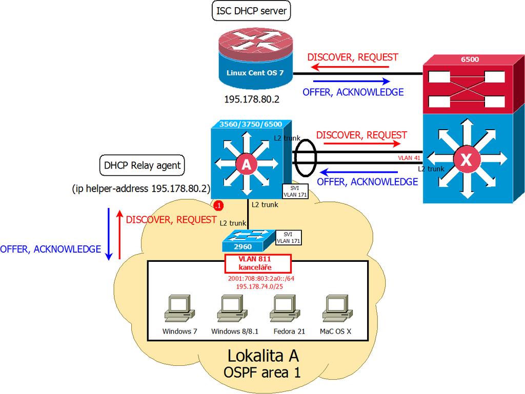 Analýza 29 LU jsou různá technologická zařízení, jako například čtečky karet, monitorovací kamery nebo různá čidla.