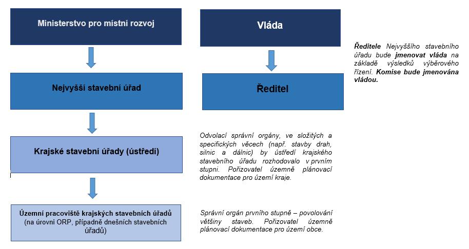 A1. Institucionální