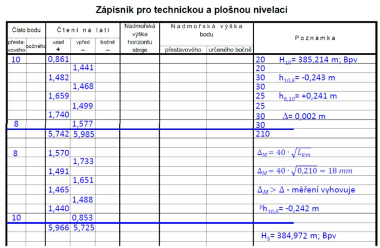 Technická nivelace volný