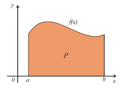 Nový pojem Nech je funkce f(x) integrovtelná n intervlu, b, D n je d lení intervlu, b R n výb r reprezentnt.